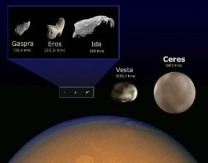 Порівняння розмірів Марса, Церери і астероїдів